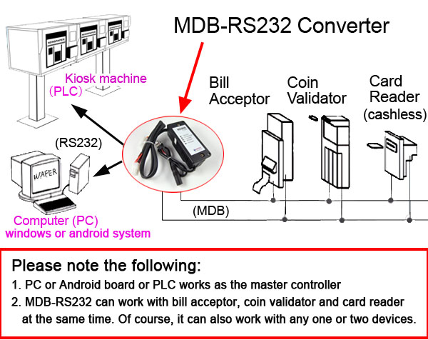 shanghai-wafer-microelectronics-co-ltd-mdb-rs232-mdb2pc-and-rs232